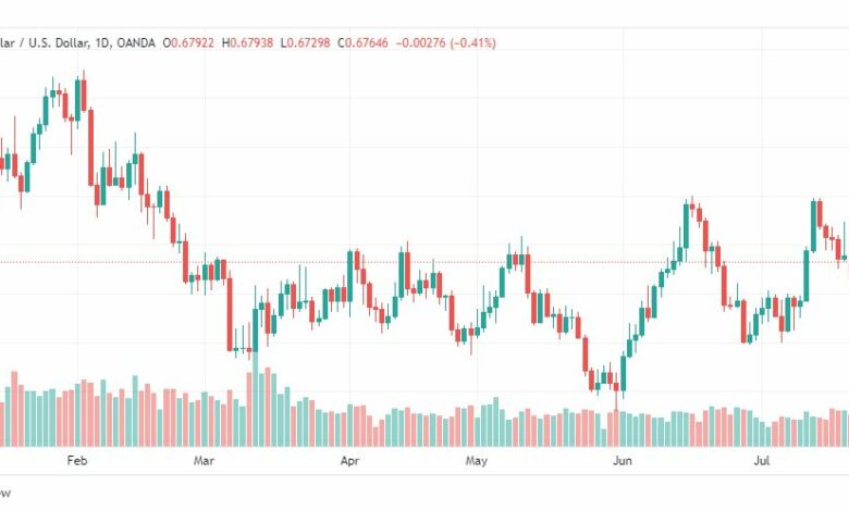 تحليل الدولار الاسترالي-AUDUSD-26-7-2023