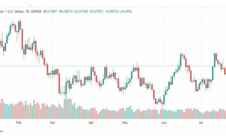 تحليل الدولار الاسترالي-AUDUSD-27-7-2023