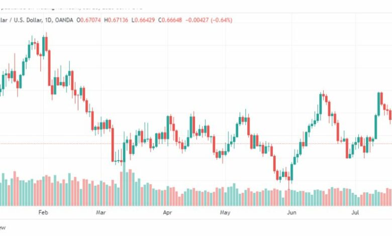 تحليل الدولار الاسترالي-AUDUSD-28-7-2023