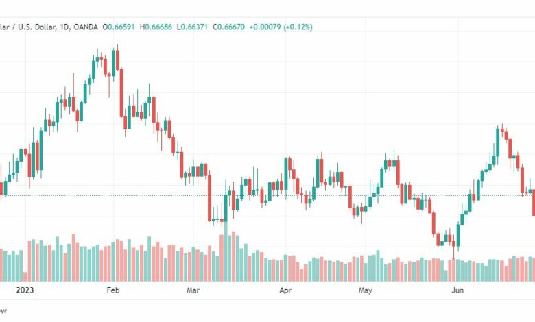 تحليل الدولار الاسترالي-AUDUSD-3-7-2023