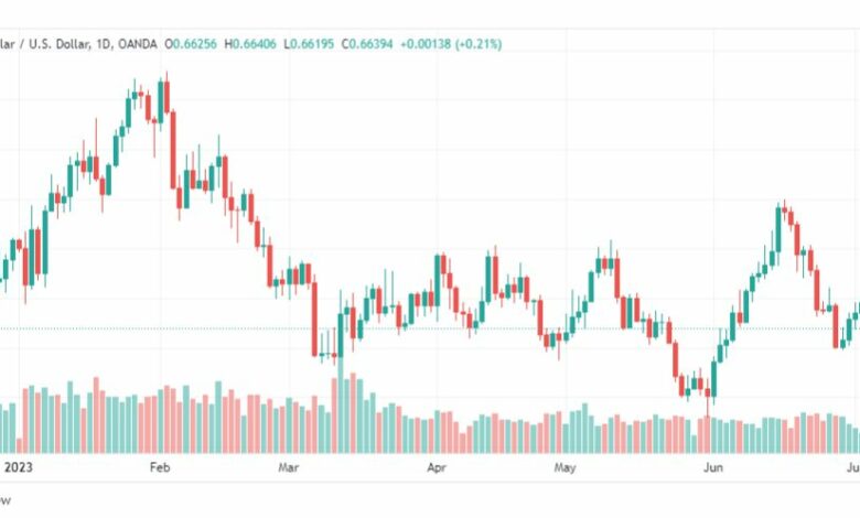 تحليل الدولار الاسترالي-AUDUSD-7-7-2023