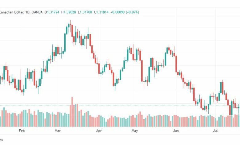 تحليل الدولار الكندي-USDCAD-26-7-2023