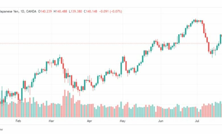تحليل الدولار ين-USDJPY-27-7-2023