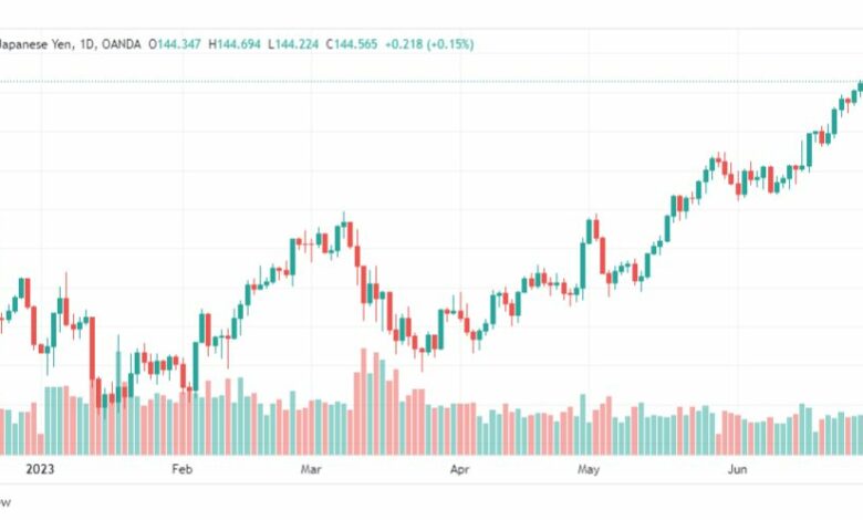 تحليل الدولار ين-USDJPY-3-7-2023