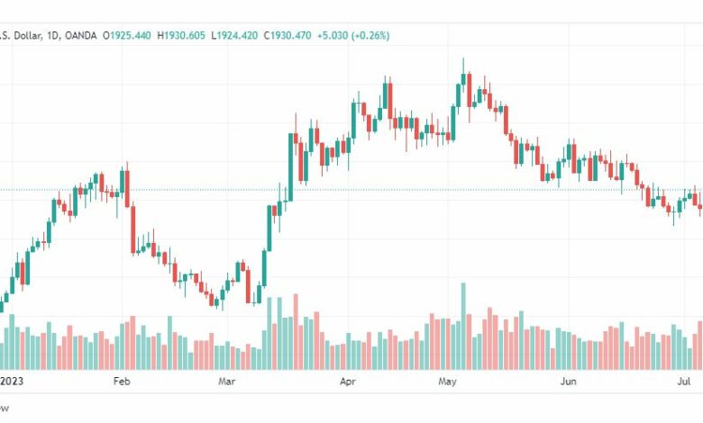 تحليل الذهب-XAUUSD-GOLD-11-7-2023