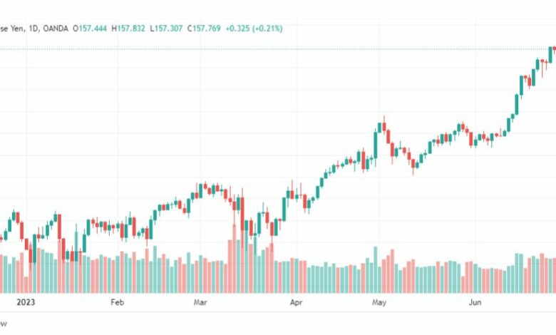 تحليل اليورو ين-EURJPY-3-7-2023
