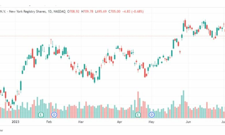 تحليل سهم آي إس إم إل-ASML-STOCK-12-7-2023