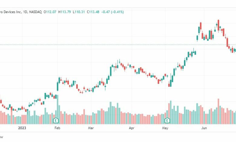 تحليل سهم إيه إم دي-AMD-STOCK-7-7-2023