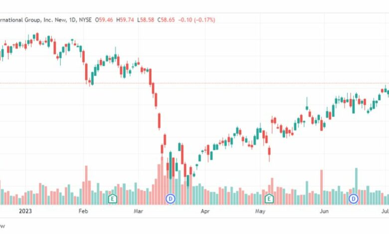 تحليل سهم امريكان إنترناشيونال-AIG-STOCK-13-7-2023