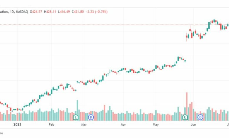 تحليل سهم انفيديا-NVDA-INVIDIA-STOCK-11-7-2023