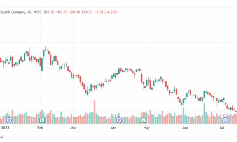 تحليل سهم بريستول مايرز سكويب-BMY-STOCK-28-7-2023