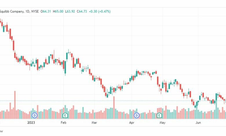 تحليل سهم بريستول مايرز سكويب-BMY-STOCK-6-7-2023