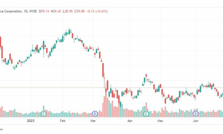 تحليل سهم بنك أوف أمريكا-BAC-STOCK-6-7-2023