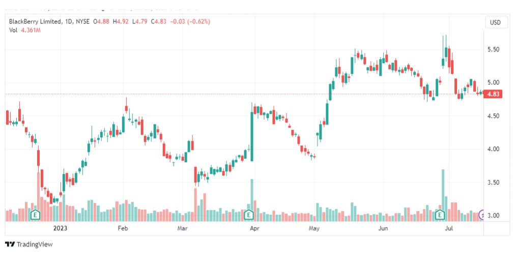تحليل سهم ماكدونالدز-MAC-STOCK-20-7-2023