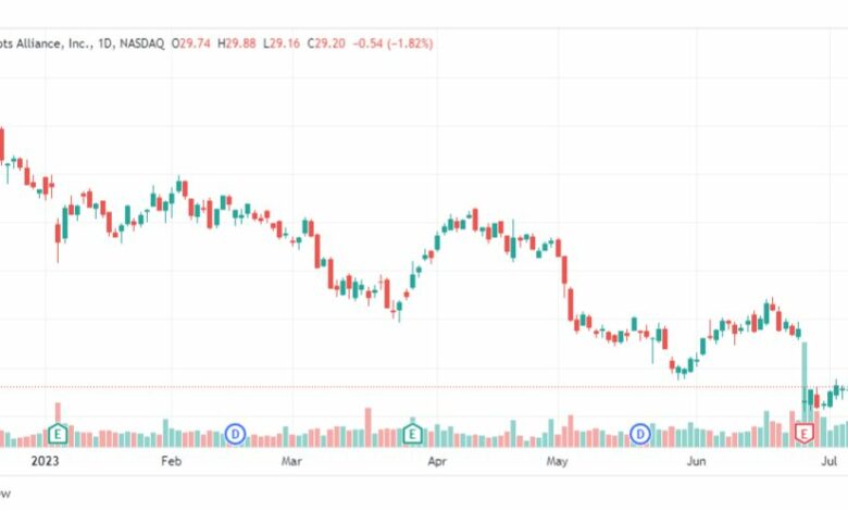 تحليل سهم ولجرينز بوتس إليانس-WBA-STOCK-17-7-2023