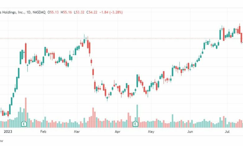 تحليل سهم يونايتد إيرلاينز-UAL-STOCK-26-7-2023