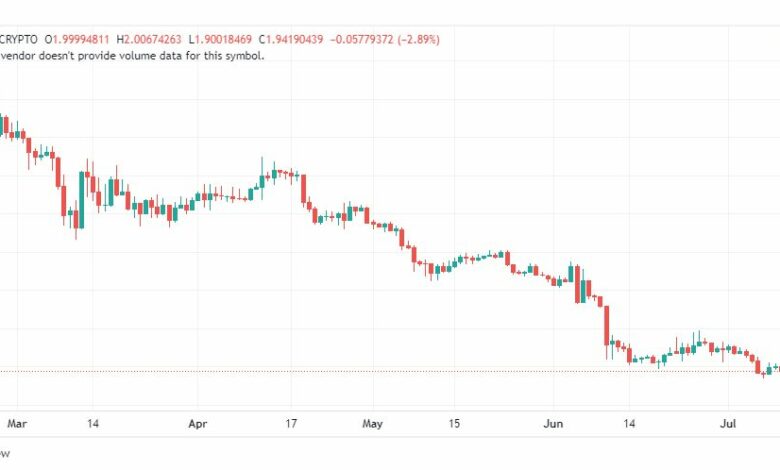 تحليل عملة أبكوين دولار-APEUSD-COIN-10-7-2023