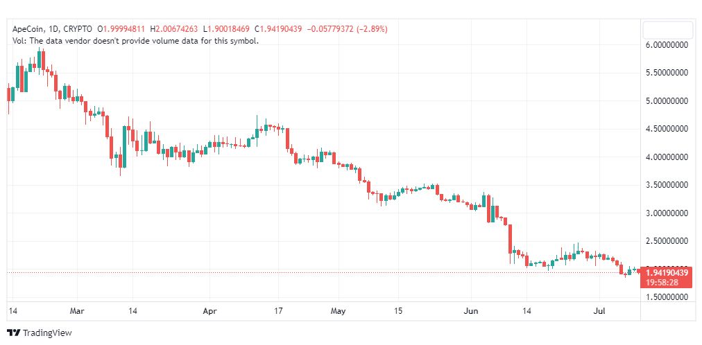 تحليل عملة أبكوين دولار-APEUSD-COIN-10-7-2023