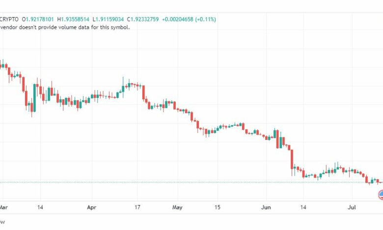 تحليل عملة أبكوين دولار-APEUSD-COIN-12-7-2023