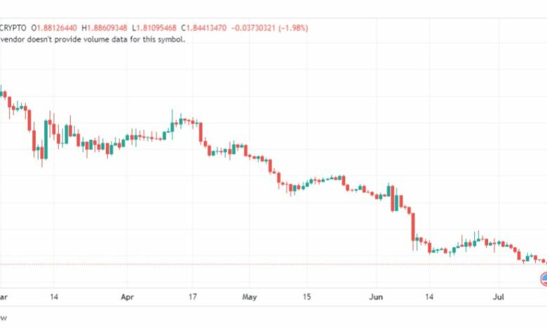 تحليل عملة أبكوين دولار-APEUSD-COIN-13-7-2023