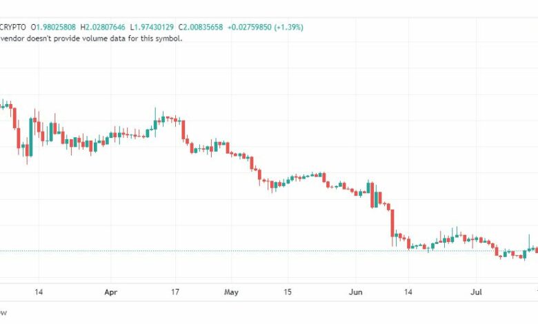 تحليل عملة أبكوين دولار-APEUSD-COIN-17-7-2023