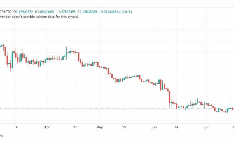 تحليل عملة أبكوين دولار-APEUSD-COIN-18-7-2023