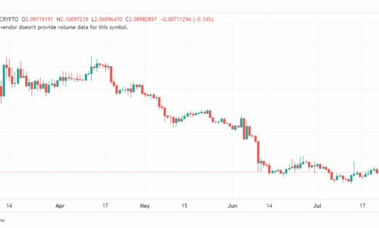 تحليل عملة أبكوين دولار-APEUSD-COIN-24-7-2023
