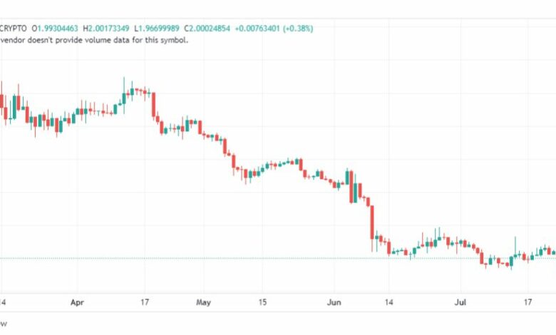 تحليل عملة أبكوين دولار-APEUSD-COIN-26-7-2023