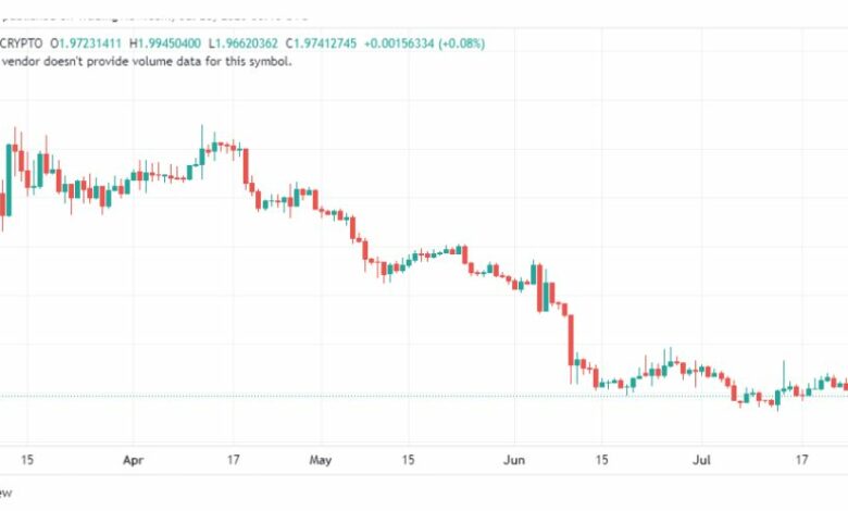 تحليل عملة أبكوين دولار-APEUSD-COIN-28-7-2023
