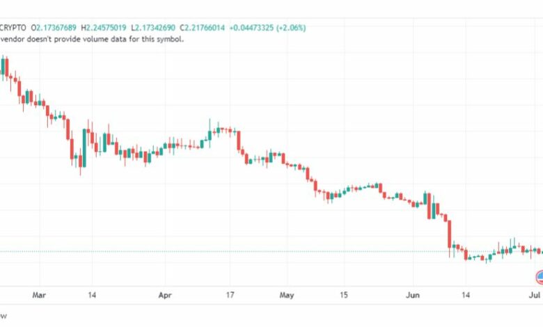 تحليل عملة أبكوين دولار-APEUSD-COIN-3-7-2023