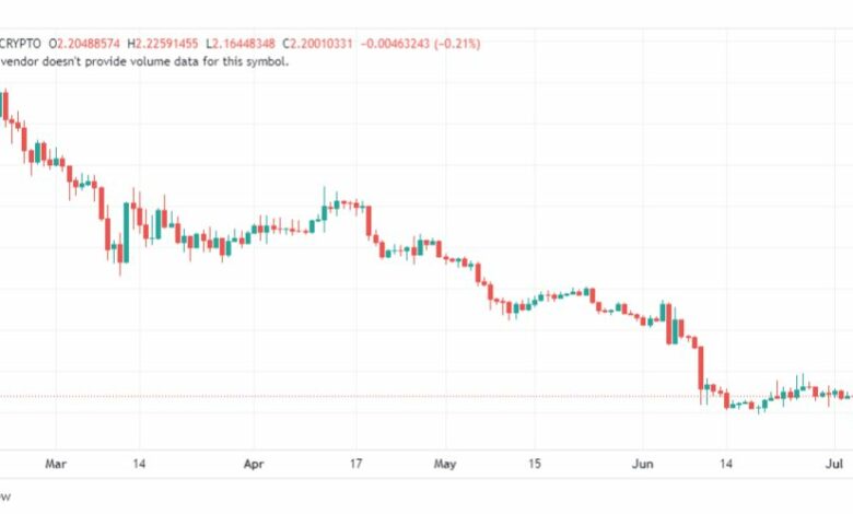 تحليل عملة أبكوين دولار-APEUSD-COIN-4-7-2023