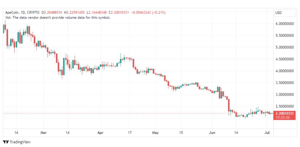 تحليل عملة أبكوين دولار-APEUSD-COIN-4-7-2023