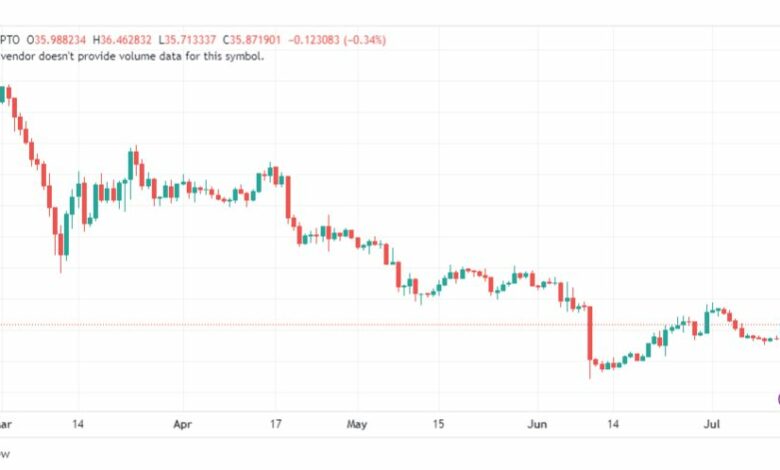 تحليل عملة داش كوين دولار-DASHUSD-COIN-14-7-2023