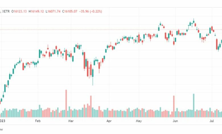 تحليل مؤشر داكس-DAX-INDEX-17-7-2023