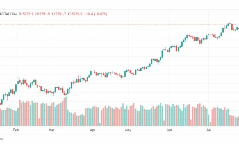 تحليل مؤشر ناسداك-NASDAQ-US100-1-8-2023