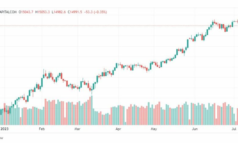 تحليل مؤشر ناسداك-NASDAQ-US100-10-7-2023