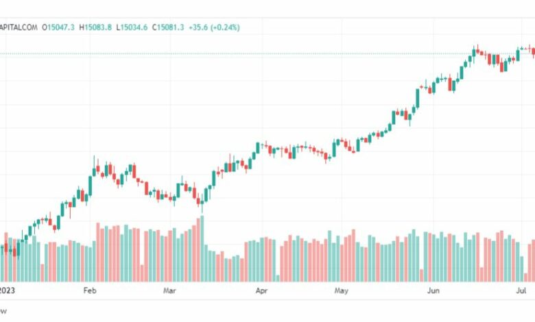 تحليل مؤشر ناسداك-NASDAQ-US100-11-7-2023