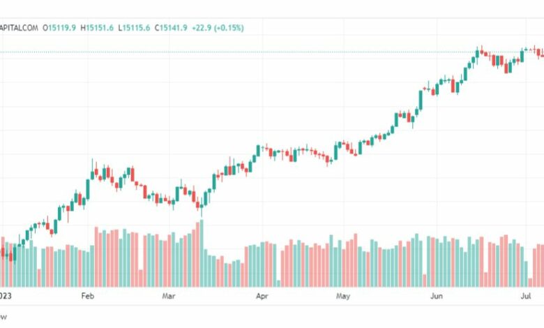تحليل مؤشر ناسداك-NASDAQ-US100-12-7-2023