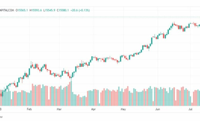 تحليل مؤشر ناسداك-NASDAQ-US100-14-7-2023