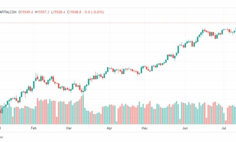 تحليل مؤشر ناسداك-NASDAQ-US100-17-7-2023