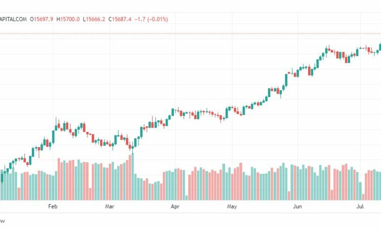 تحليل مؤشر ناسداك-NASDAQ-US100-18-7-2023