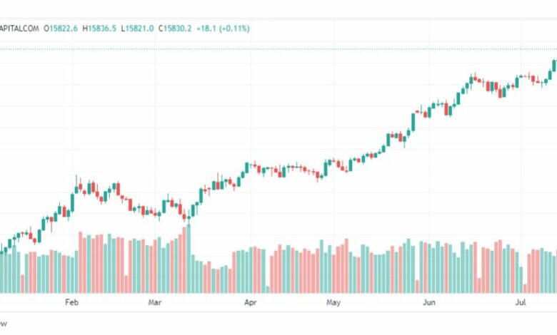 تحليل مؤشر ناسداك-NASDAQ-US100-19-7-2023
