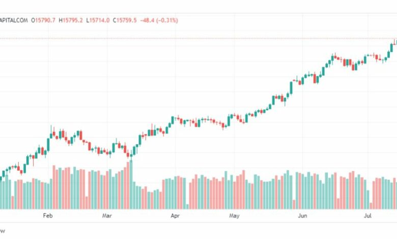 تحليل مؤشر ناسداك-NASDAQ-US100-20-7-2023