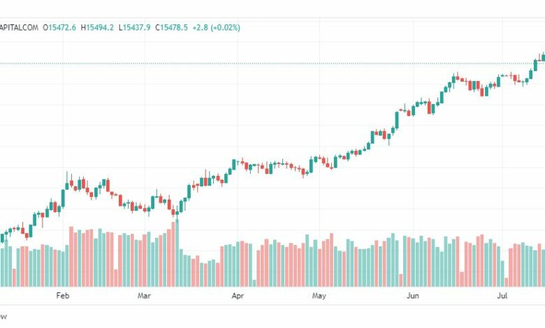 تحليل مؤشر ناسداك-NASDAQ-US100-21-7-2023