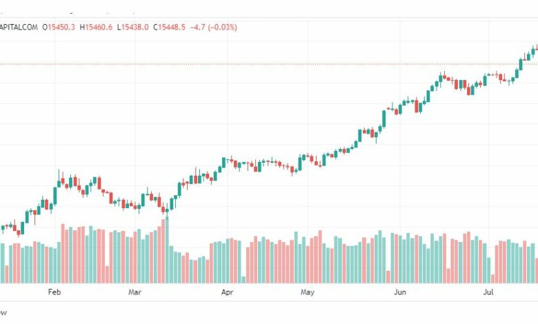 تحليل مؤشر ناسداك-NASDAQ-US100-25-7-2023