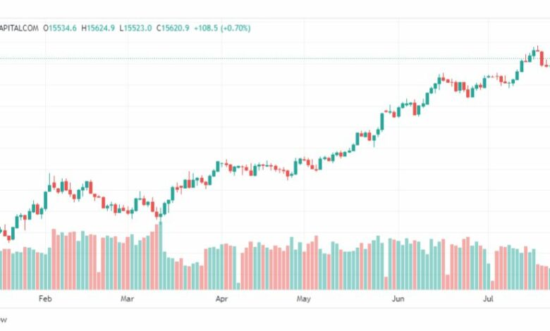 تحليل مؤشر ناسداك-NASDAQ-US100-27-7-2023