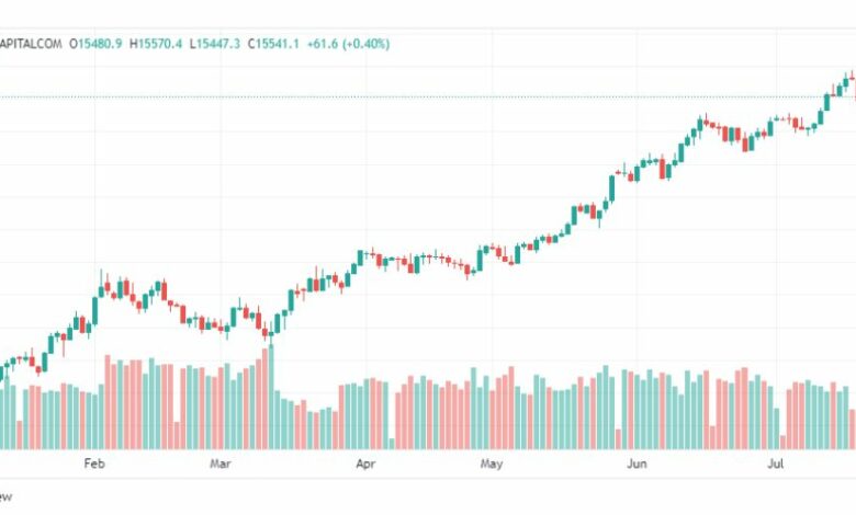 تحليل مؤشر ناسداك-NASDAQ-US100-28-7-2023