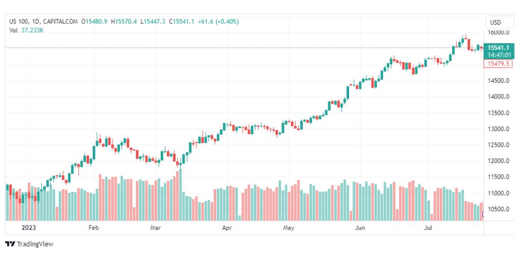 تحليل مؤشر ناسداك-NASDAQ-US100-28-7-2023