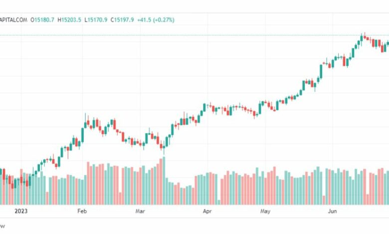 تحليل مؤشر ناسداك-NASDAQ-US100-3-7-2023