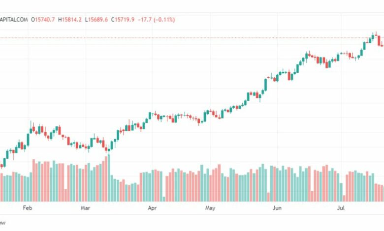 تحليل مؤشر ناسداك-NASDAQ-US100-31-7-2023